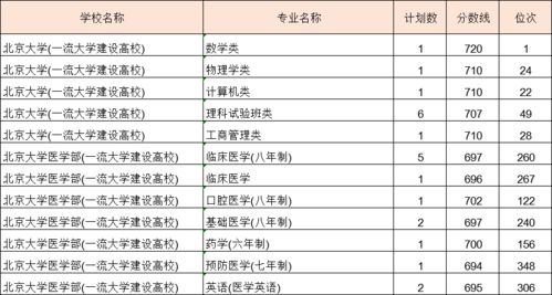 浙江考生如何備戰清北浙？高考查分與志愿填報全攻略